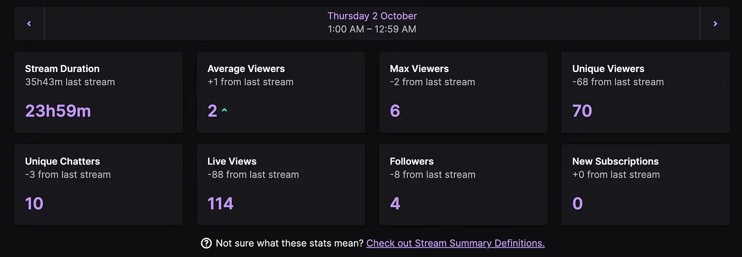 Post stream analytics